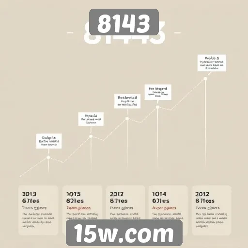 História e evolução do site 8143
